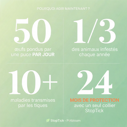 Stoptick - Le collier anti-puces et tiques longue durée.